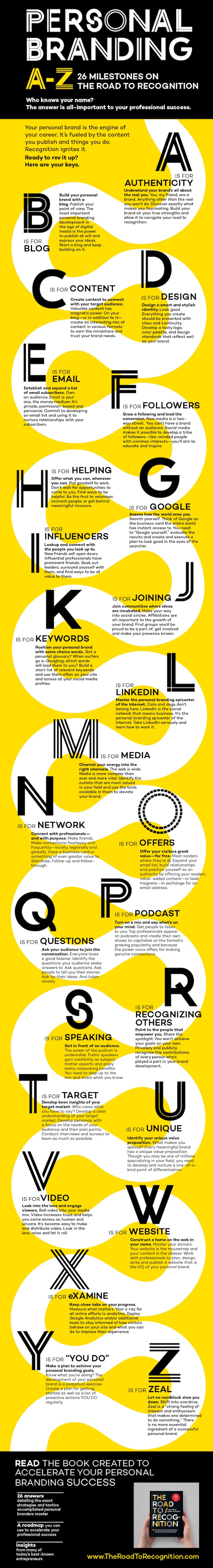 seth-price-personal-branding-a-to-z-infographic